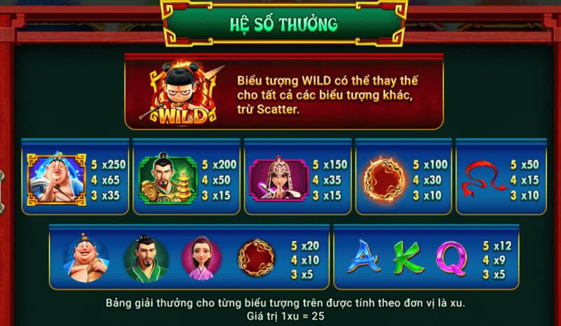 Bảng hệ số trả thưởng trong slot Na Tra Ma Đồng giáng thế