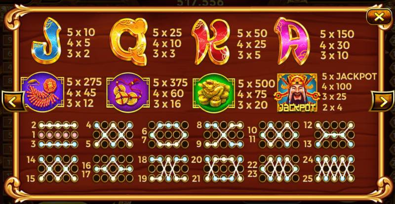 Bảng trả thưởng chi tiết