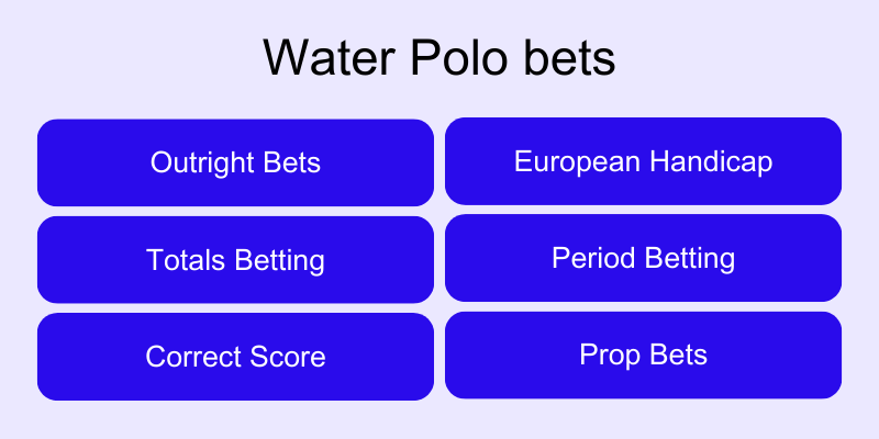 Các loại kèo bóng nước phổ biến