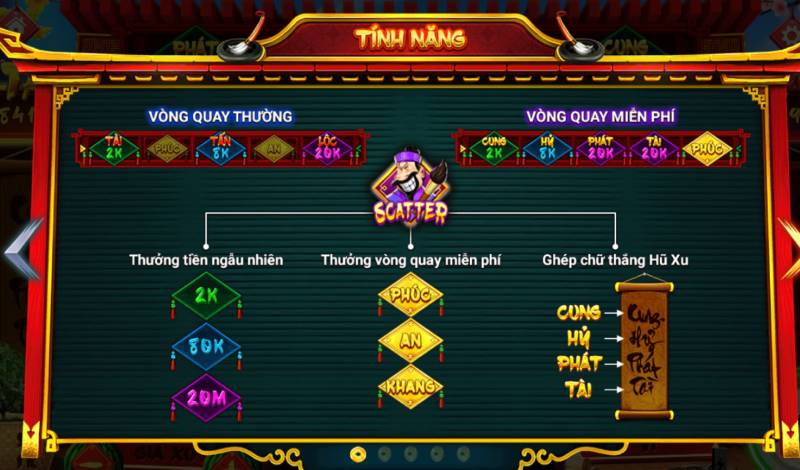 Các vòng quay trong game nổ hũ Ông Đồ