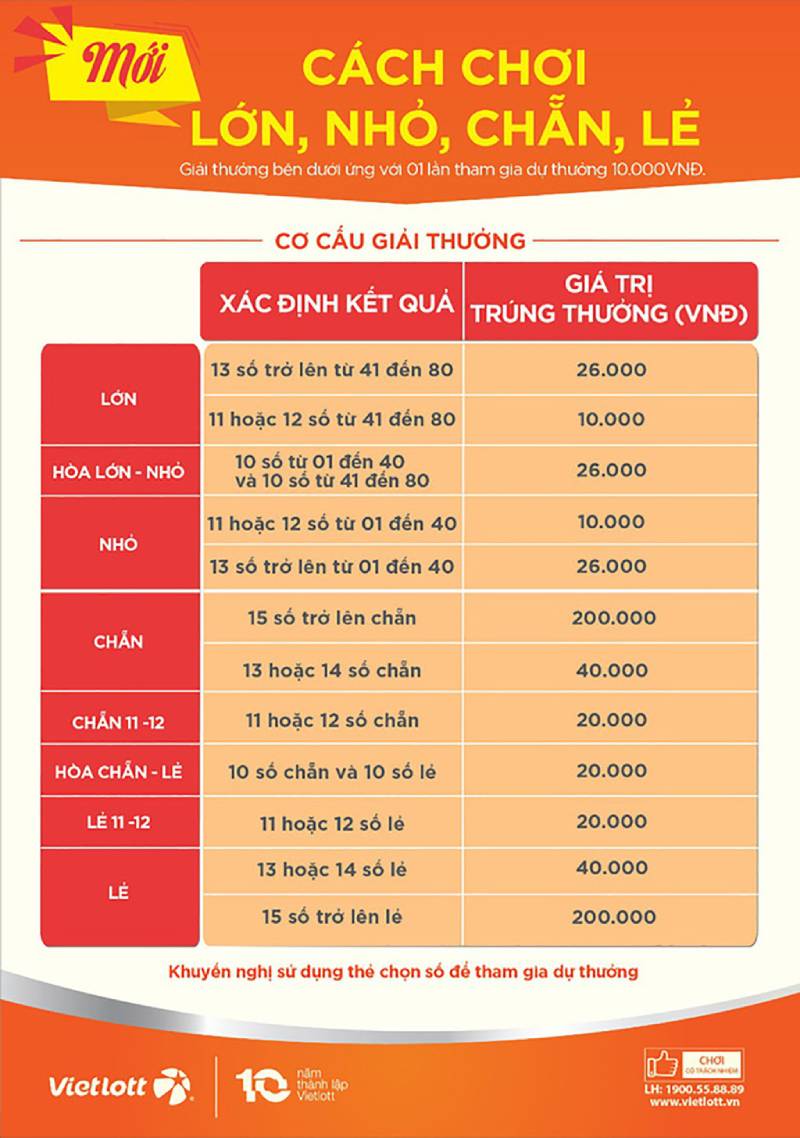 Chiến thuật chơi Keno hiệu quả