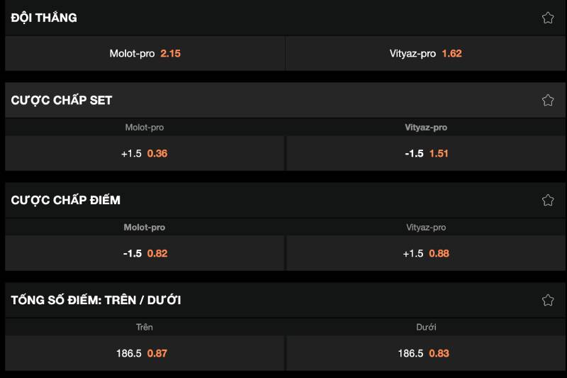 Đọc thị trường và quan sát biến động odds