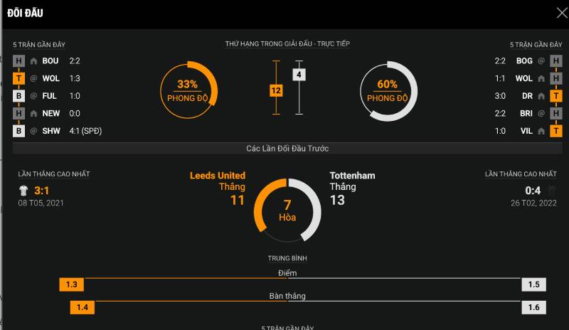 Đối đầu trực tiếp 