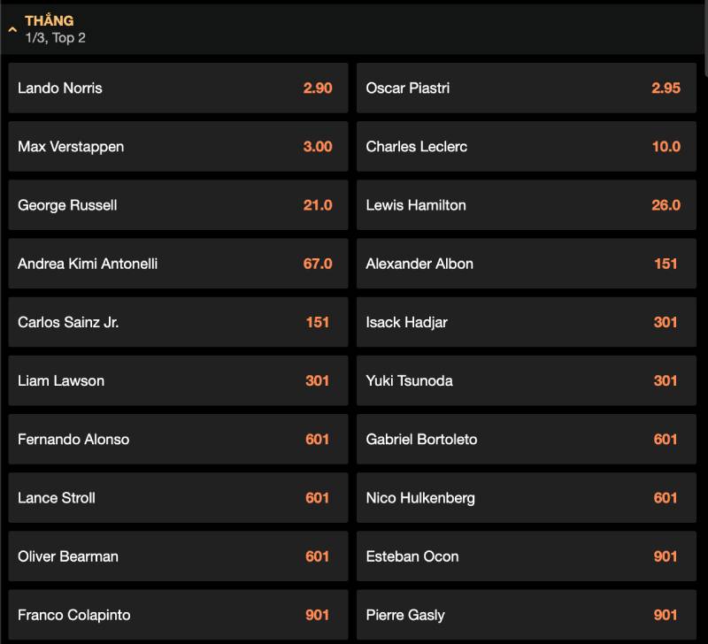 Kết hợp nhiều kèo phụ để giảm rủi ro