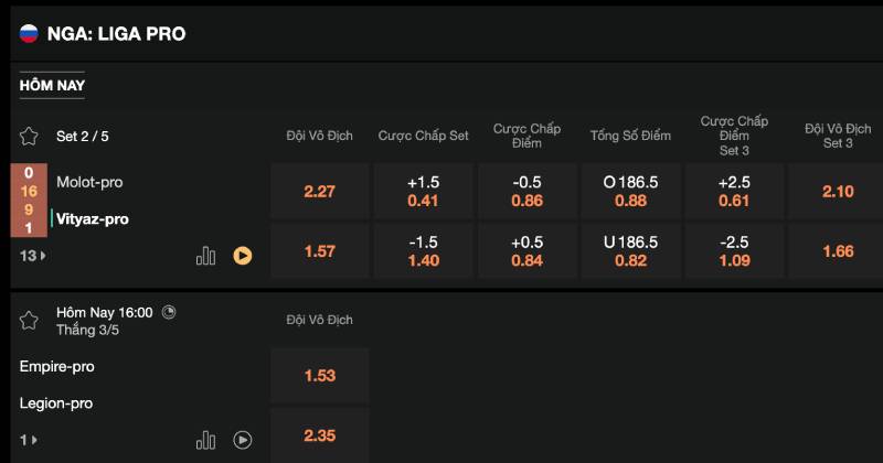 Lựa chọn kèo phù hợp thay vì chạy theo cảm xúc