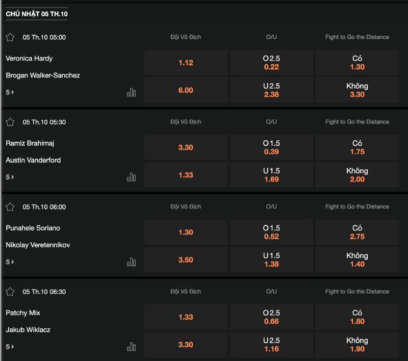 Nắm được các kèo cược MMA/UFC