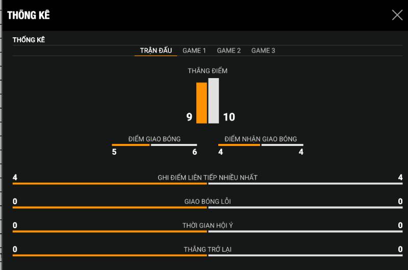 Sử dụng dữ liệu trực tuyến